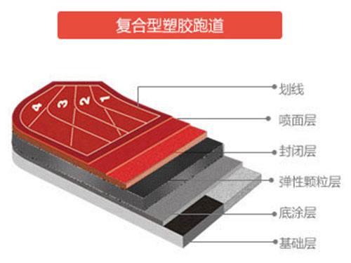 <b>复合型塑胶跑道</b>