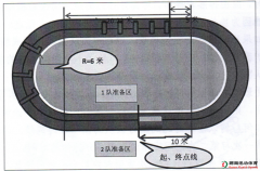 <b>少儿趣味田径比赛之一级方程式</b>
